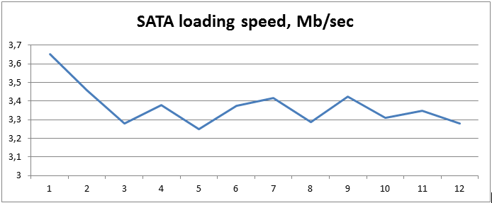 Firebird database loading speed