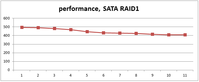 Firebird database performance SATA