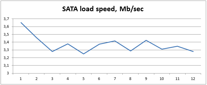 Firebird load speed for 1813Gb (1.7Tb)